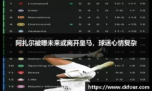 阿扎尔被曝未来或离开皇马，球迷心情复杂